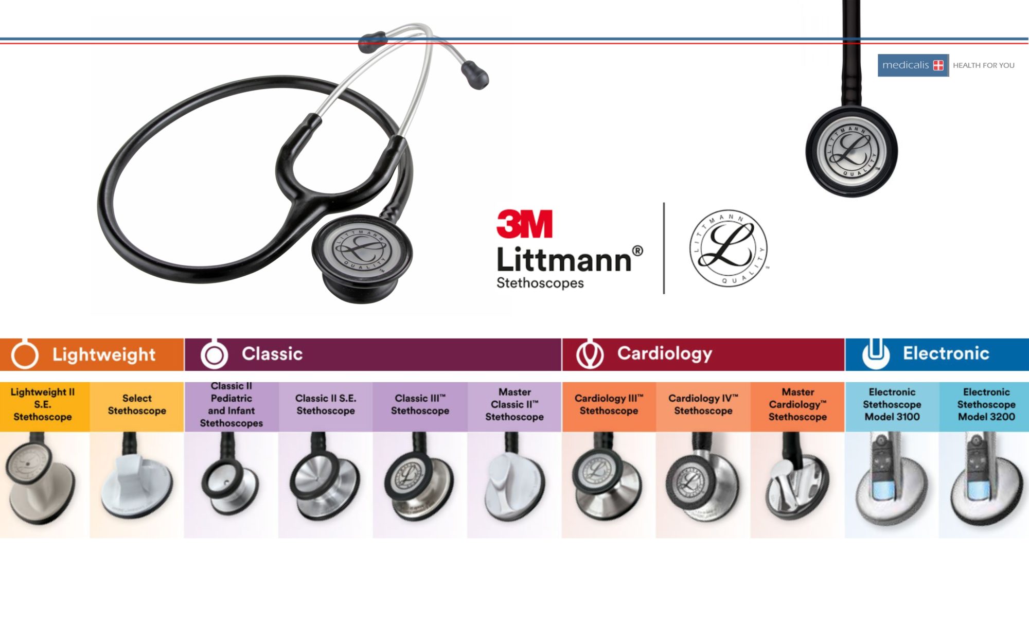 Stetoskopy Littmann